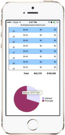 Use live charts on Android and iPhone